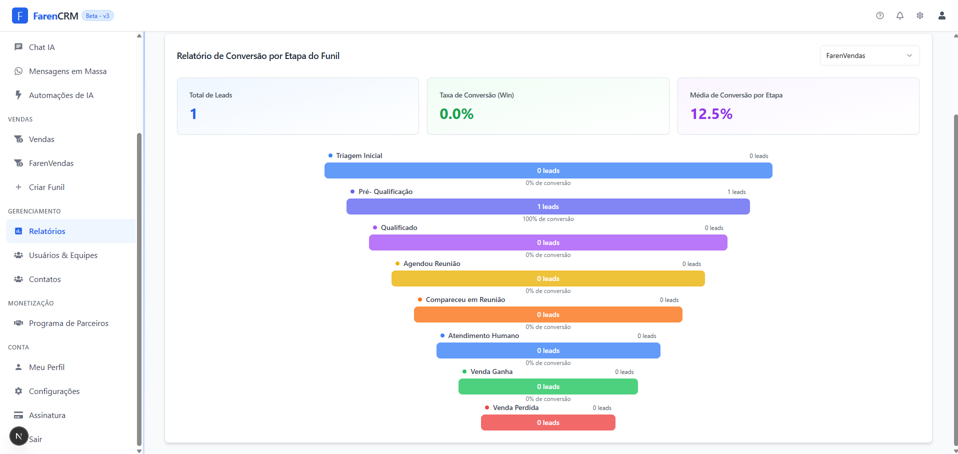 Dashboard FarenCRM